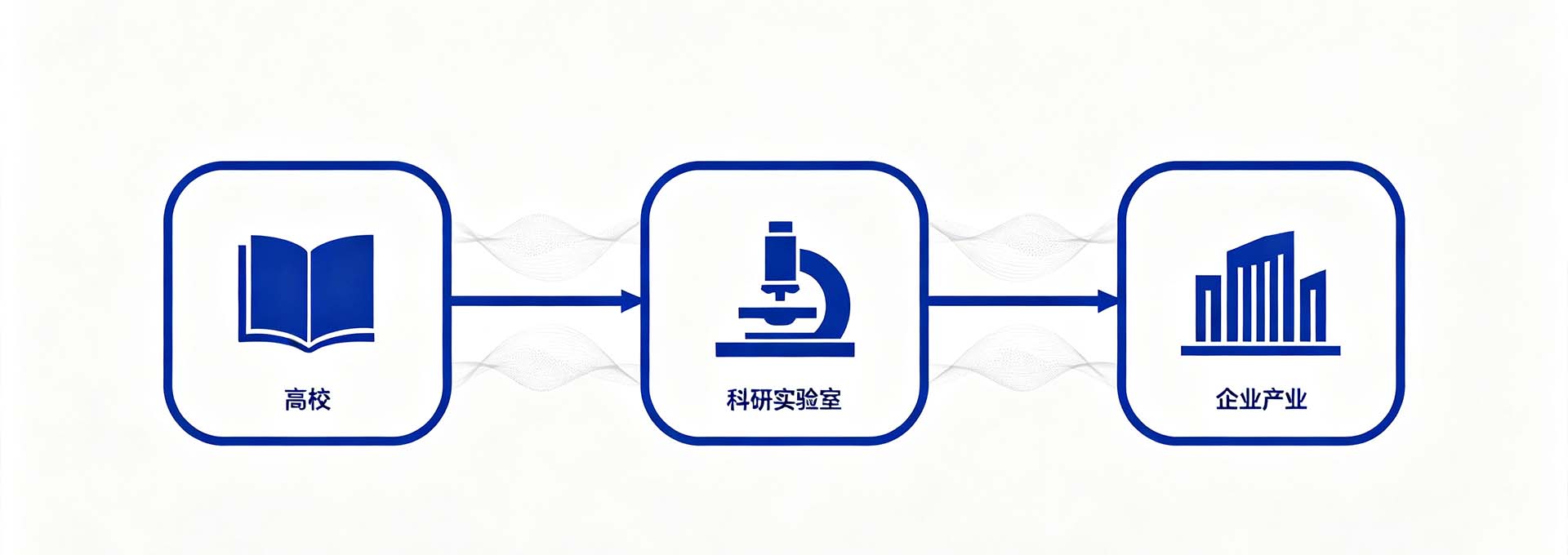 太赫兹服务